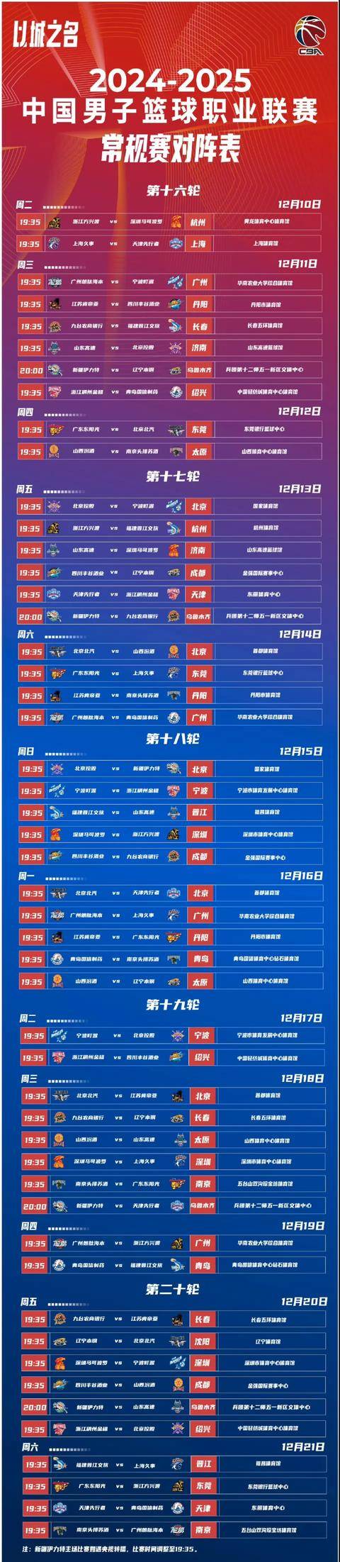 CBA季后赛赛程吃紧;纽约尼克斯加时末段远射贴柱;目标明确;球探报告显示潜力的简单介绍 CBA季后赛赛程吃紧;纽约尼克斯加时末段远射贴柱;目标明确;球探报告显示潜力的简单介绍